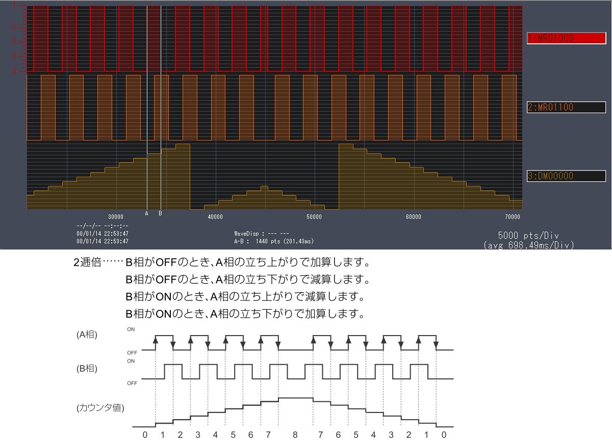 2逓倍
リアルタイムチャートモニタ画像と
カウントロジック